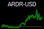 ARDR-USD